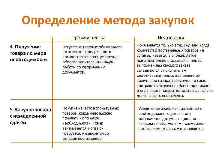 Что изображено на рисунке каким методом получено это изображение какие преимущества и недостатки