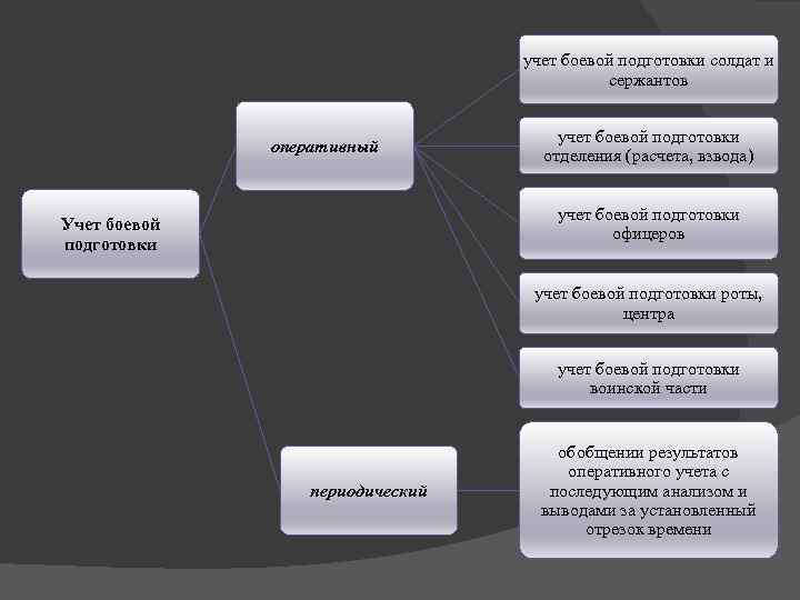 Документы боевой готовности