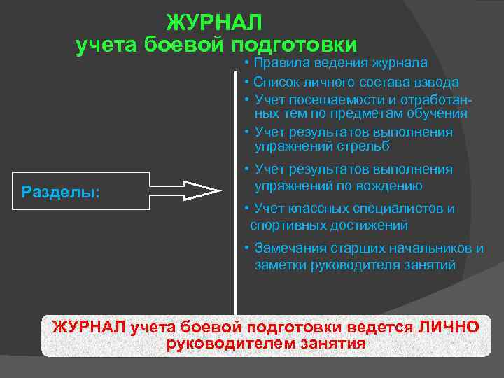 Журнал учета боевой подготовки роты образец заполнения