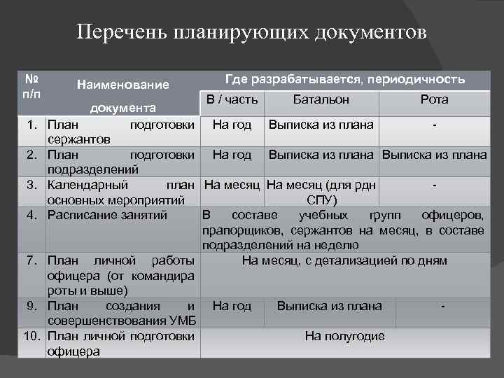 Личный план работы командира роты