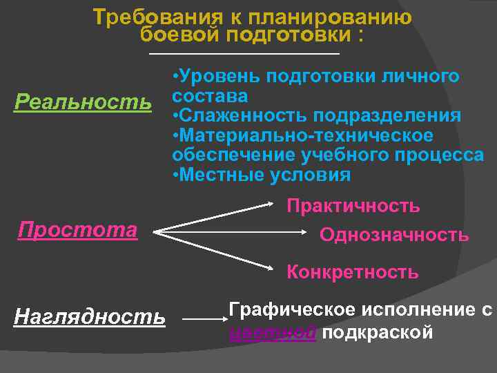 Цель боевой готовности. Планирование боевой подготовки. Этапы планирования боевой подготовки. Методика организации боевой подготовки. Требования к планированию боевой подготовки.