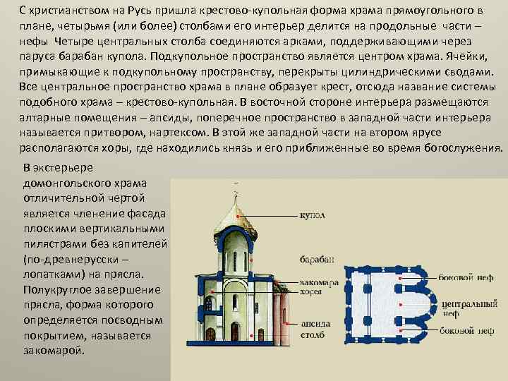 Фото крестово купольный храм