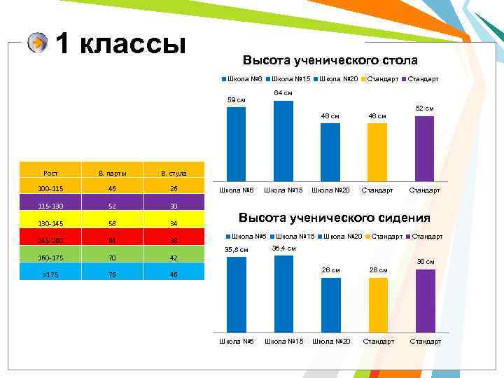 1 классы Высота ученического стола Школа № 6 Школа № 15 Школа № 20