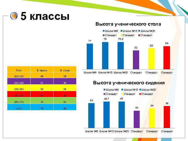 5 классы Высота ученического стола Школа № 6 71 Школа № 15 Стандарт 76