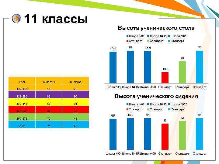 11 классы Высота ученического стола Школа № 6 Школа № 20 Стандарт 75. 5