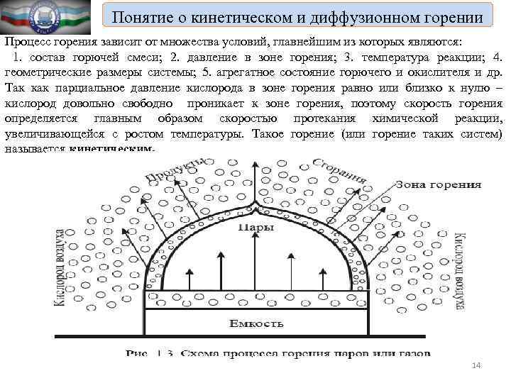 Понятие о кинетическом и диффузионном горении Процесс горения зависит от множества условий, главнейшим из