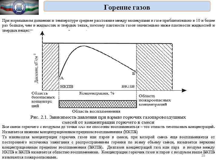 Диаграмма состава воспламеняющейся атмосферы