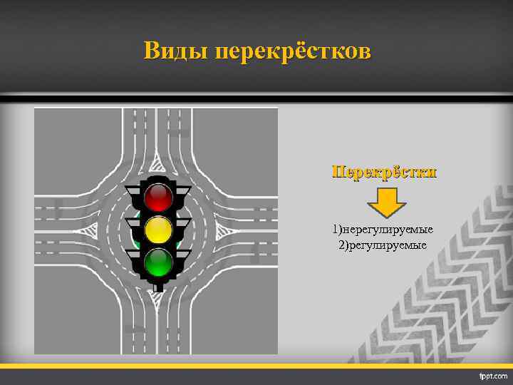 Виды перекрёстков Перекрёстки 1)нерегулируемые 2)регулируемые 