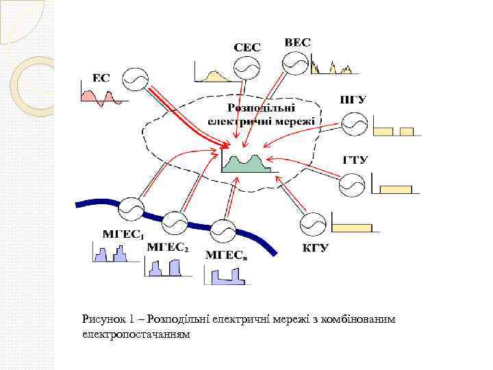 Рисунок 1 – Розподільні електричні мережі з комбінованим електропостачанням 