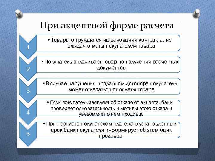 При акцептной форме расчета 1 • Товары отгружаются на основании контракта, не ожидая оплаты