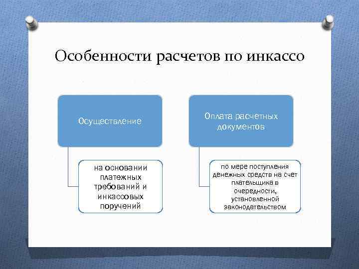 Особенности расчетов по инкассо Осуществление на основании платежных требований и инкассовых поручений Оплата расчетных