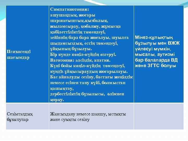 Психогенді шағымдар Симпатикотония: ашушаңдық, жоғары шаршағыштық, қызбалық, жыламсырау, қобалжу, жұмысқа қабілеттіліктің төмендеуі, зейіннің бара