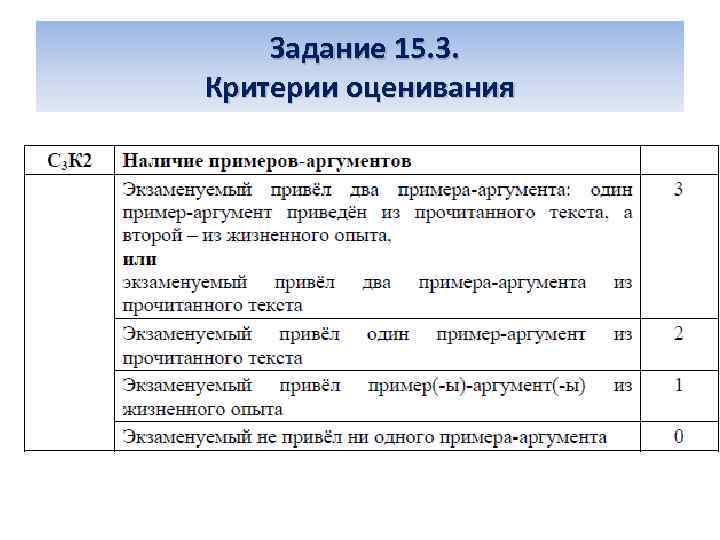 Задание 15. 3. Критерии оценивания 