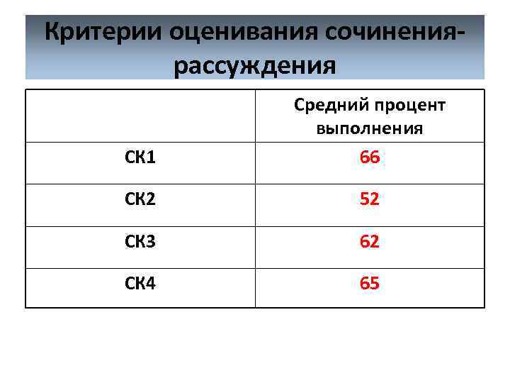 Критерии оценки 4