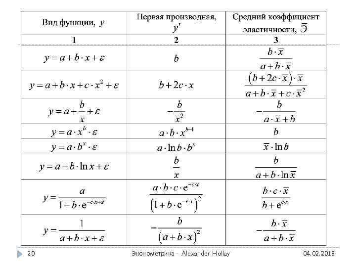 20 Эконометрика - Alexander Hollay 04. 02. 2018 