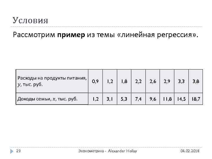 Условия Рассмотрим пример из темы «линейная регрессия» . 0, 9 1, 8 2, 2