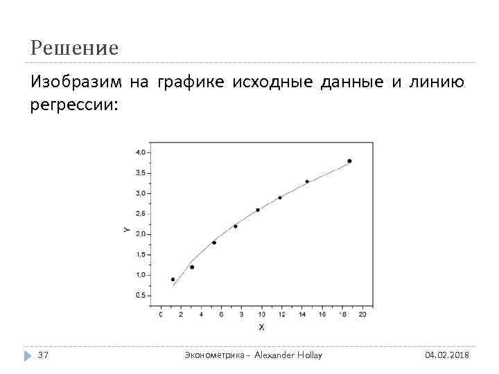 Решение Изобразим на графике исходные данные и линию регрессии: 37 Эконометрика - Alexander Hollay