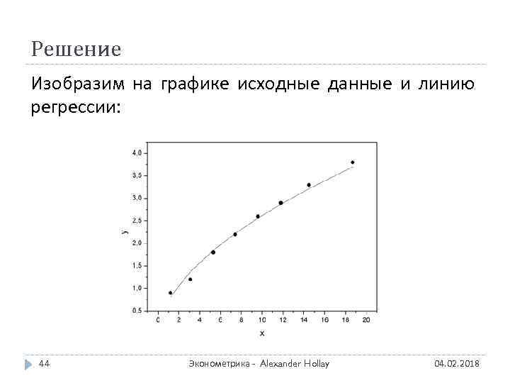 Решение Изобразим на графике исходные данные и линию регрессии: 44 Эконометрика - Alexander Hollay