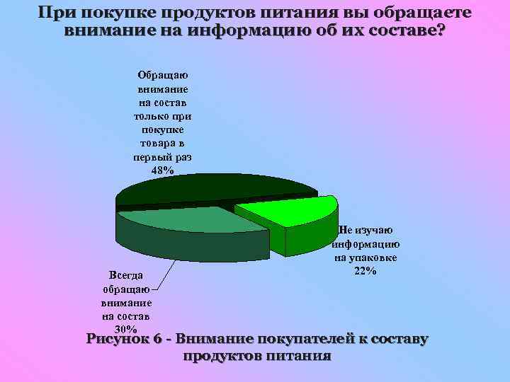 На что обращают внимание при покупке тортов