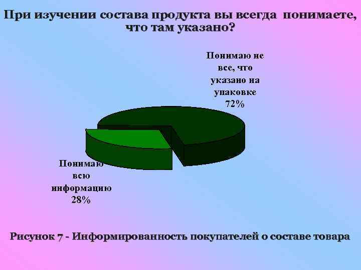 При изучении состава продукта вы всегда понимаете, что там указано? Понимаю не все, что