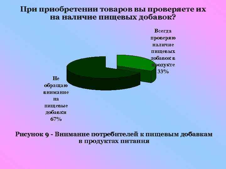 При приобретении товаров вы проверяете их на наличие пищевых добавок? Всегда проверяю наличие пищевых