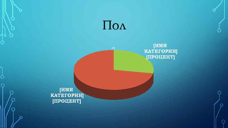 Пол 0% [ИМЯ КАТЕГОРИИ] [ПРОЦЕНТ] 