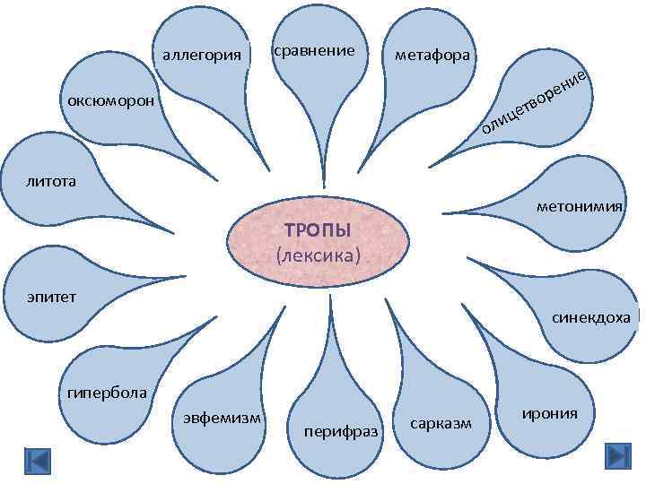 аллегория сравнение метафора р Аллегория тво е оксюморон ц е ни е и ол