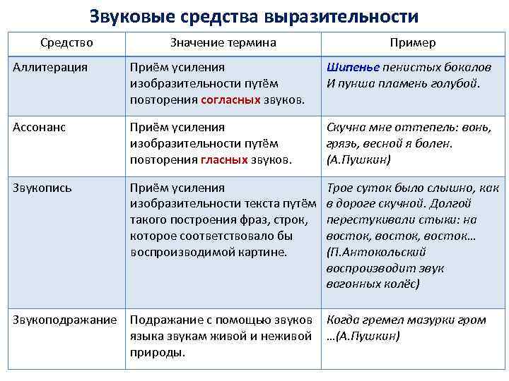 Средства выразительности егэ презентация