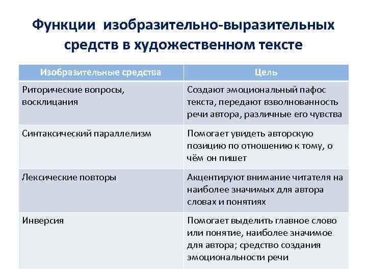 Проект средства выразительности русского языка