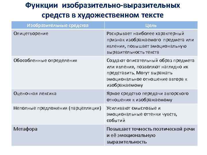 Экспрессивные средства языка в художественном тексте презентация