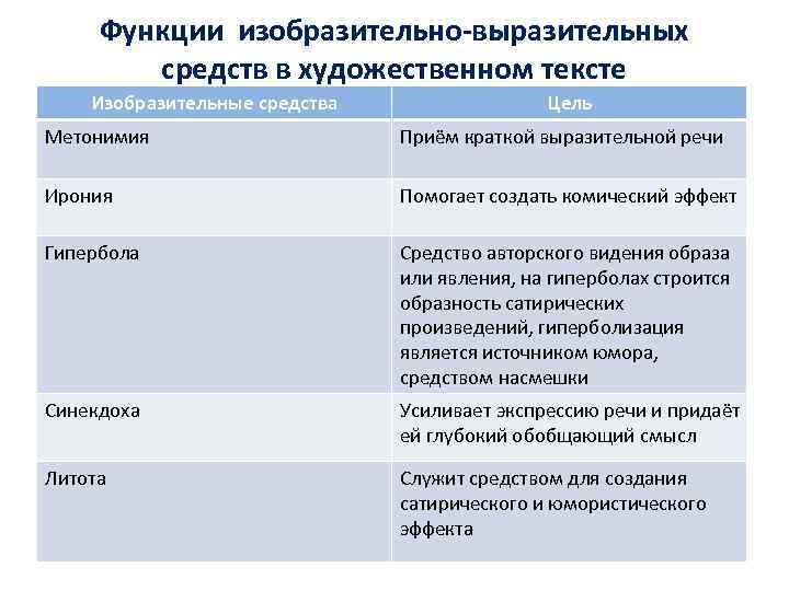 Языковые средства создания юмора в произведениях проект