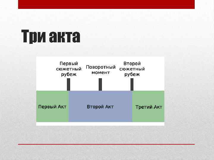 Три акта 