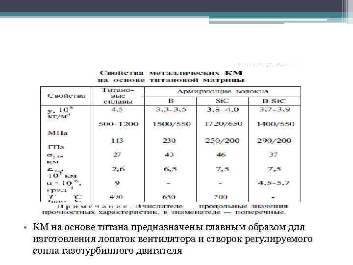  • КМ на основе титана предназначены главным образом для изготовления лопаток вентилятора и