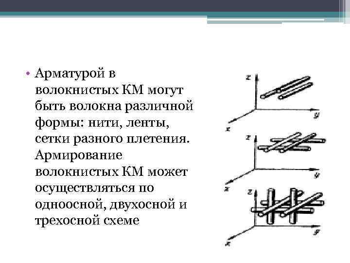  • Арматурой в волокнистых КМ могут быть волокна различной формы: нити, ленты, сетки