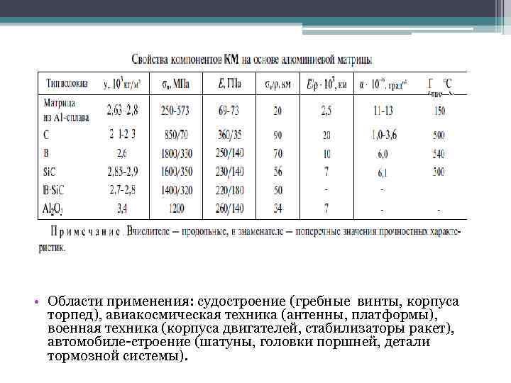  • Области применения: судостроение (гребные винты, корпуса торпед), авиакосмическая техника (антенны, платформы), военная