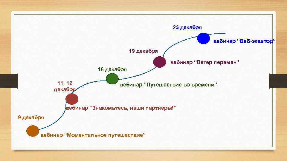 23 декабря вебинар “Веб-экватор” 19 декабря вебинар “Ветер перемен” 16 декабря 11, 12 декабря