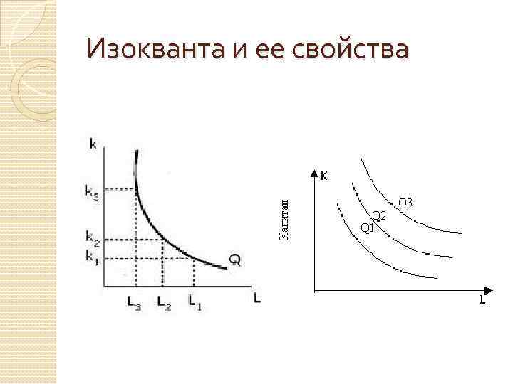 Карта изоквант это