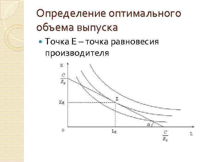 Определение оптимальных объемов