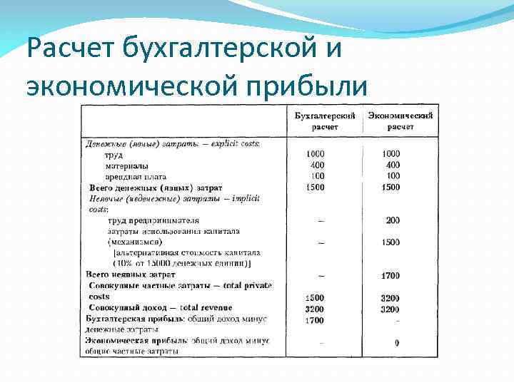 Баланс расходов и доходов в экономике проект