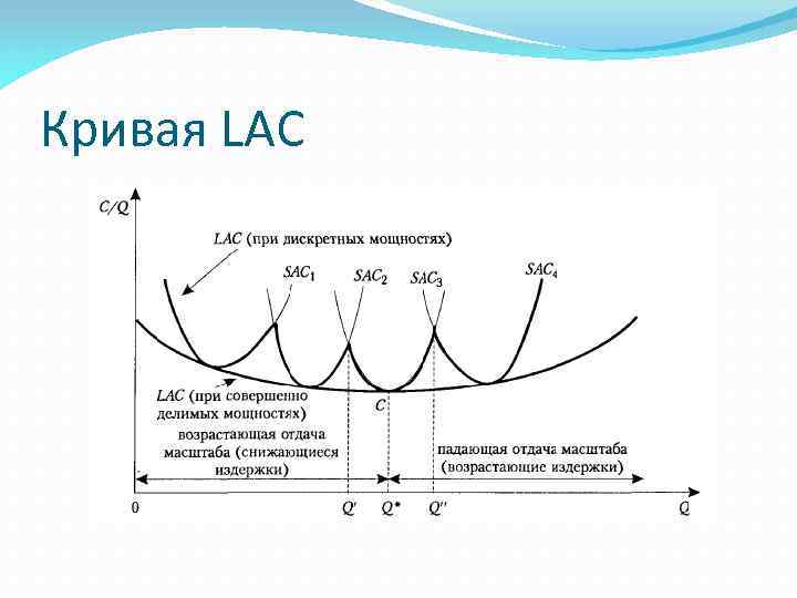 Коэффициент кривой. Кривые издержек в долгосрочном периоде. Кривая Lac. Кривую средних затрат длительного периода Lac. Lac график.