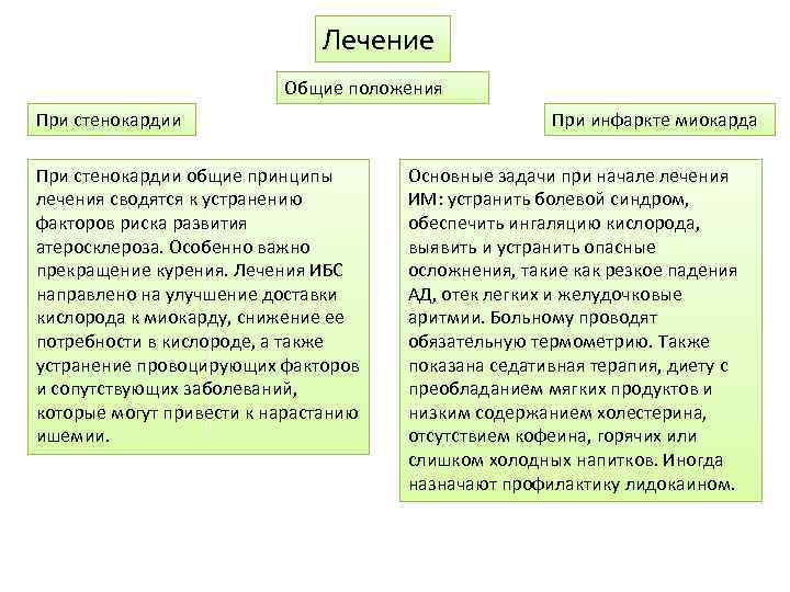 Атеросклероз и инфаркт миокарда различия