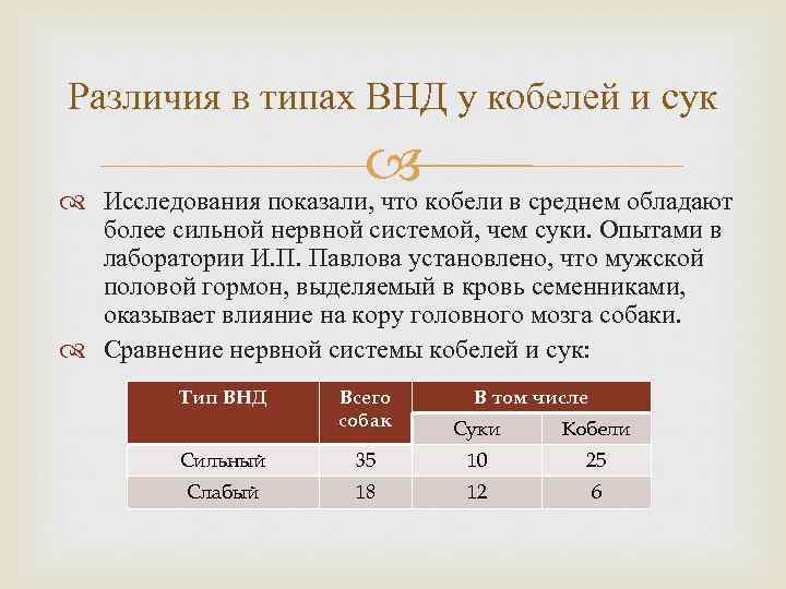 Различия в типах ВНД у кобелей и сук кобели в среднем обладают Исследования показали,