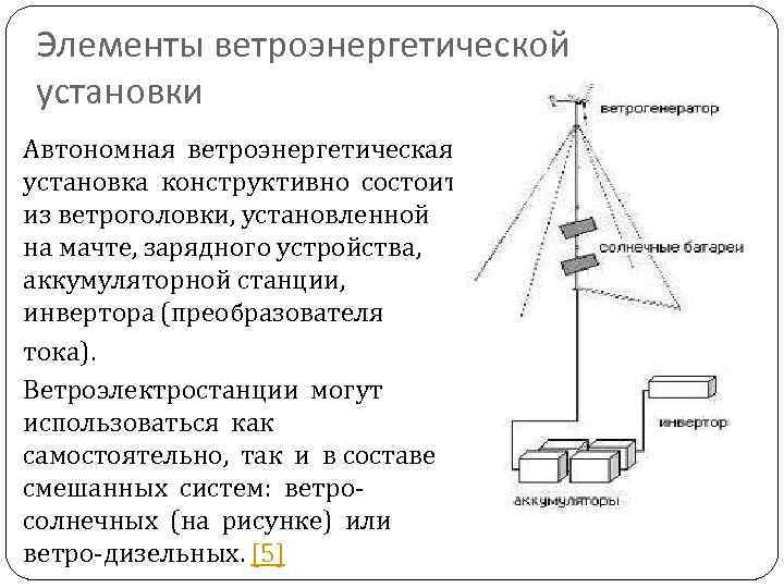 Элементы ветроэнергетической установки Автономная ветроэнергетическая установка конструктивно состоит из ветроголовки, установленной на мачте, зарядного