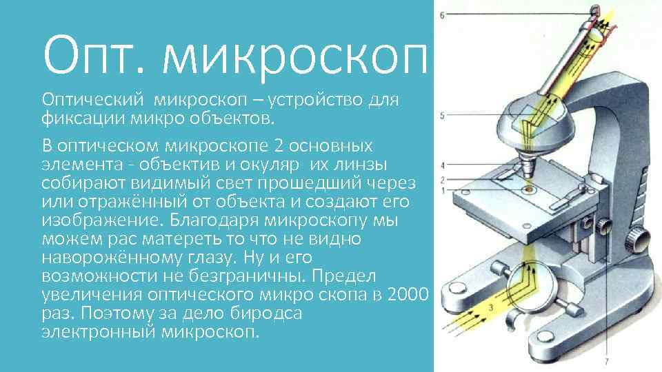 Схема работы микроскопа