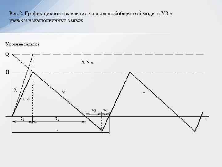 См рис 1