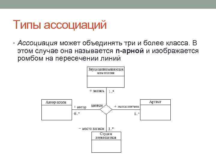 Типы ассоциаций • Ассоциация может объединять три и более класса. В этом случае она