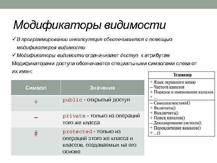 Модификаторы видимости ü В программировании инкапсуляция обеспечивается с помощью модификаторов видимости ü Модификаторы видимости