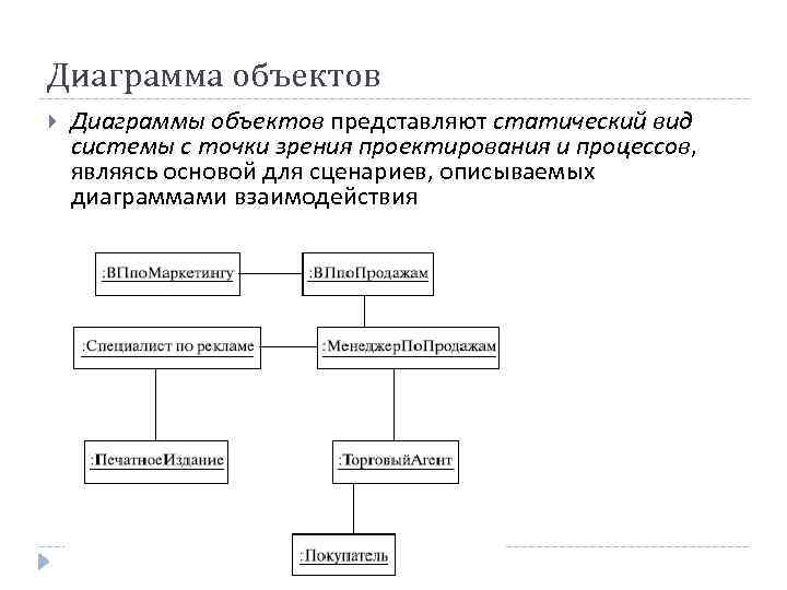 Диаграмма это составной объект