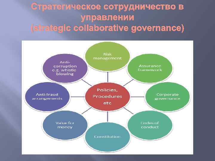 Стратегическое сотрудничество в управлении (strategic collaborative governance) 