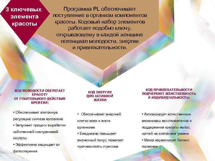 3 ключевых элемента красоты Программа PL обеспечивает поступление в организм компонентов красоты. Кодовый набор